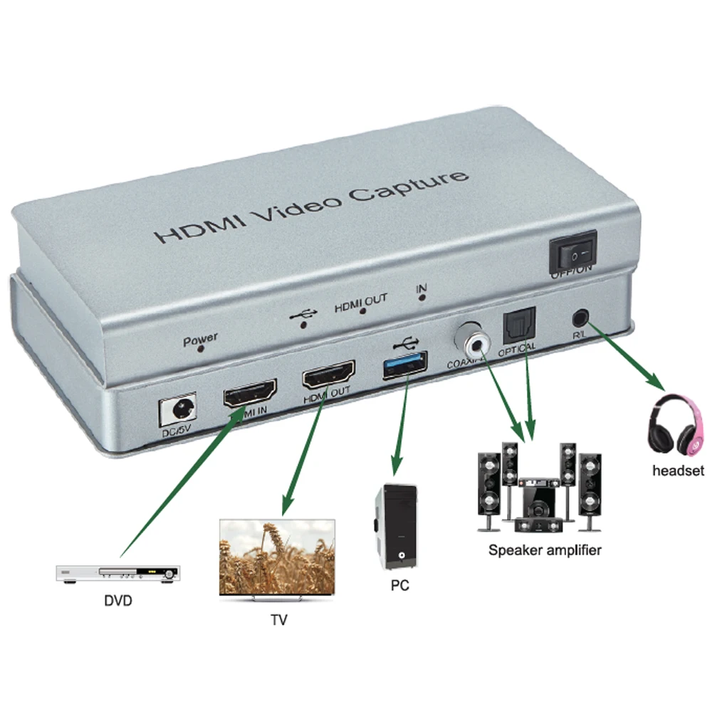 USB 3.0, HDMI, Аудио Карта, заснемане на видео за PS4 Xbox, PC Game Live Streaming Записващо устройство Box 1080P 60Hz Видеозаснемане ТЕЛЕВИЗИЯ Контурный Конвертор 3