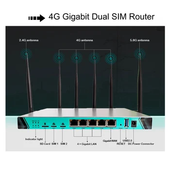 Gigabit WiFi-рутер OpenWRT с два слота за SIM-карти 1200 Mbps на 2,4 G /5,0 Ghz двойна лента 4G LTE Gigabit router индустриален клас 2
