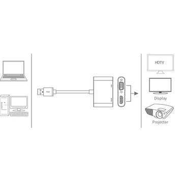KuWFi 4 КЪМ HDMI Адаптер USB 3.0 към HDMI VGA кабел-адаптер USB3.0 Hub Адаптер Поддържа Двоен Екран За MacBook 4