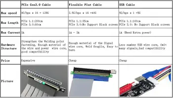R42SF 10 см PCIe x4 3,0 Удължител PCI Express 4x до M. 2 M Ключ 2280 Странично Card Gen3.0 Удължител линия на 32 г/бит/с 5